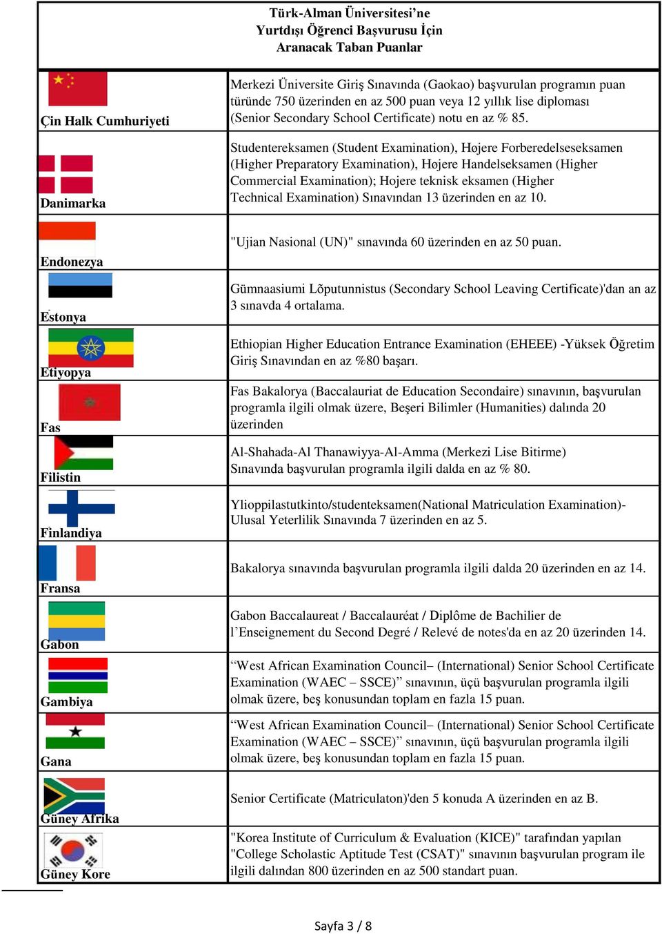 Studentereksamen (Student Examination), Højere Forberedelseseksamen (Higher Preparatory Examination), Højere Handelseksamen (Higher Commercial Examination); Hojere teknisk eksamen (Higher Technical