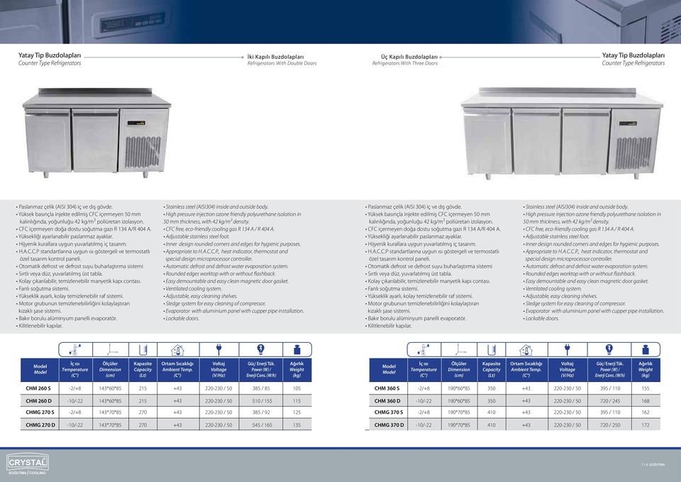 CFC içermeen doğa dostu soğutma gaı R 134 A/R 404 A. Yüksekliği aarlanabilir paslanma aaklar. Hijenik kurallara ugun uvarlatılmış iç tasarım. H.A.C.C.P standar tlar ına ugun ısı göstergeli ve ter mostatlı öel tasarım kontrol paneli.