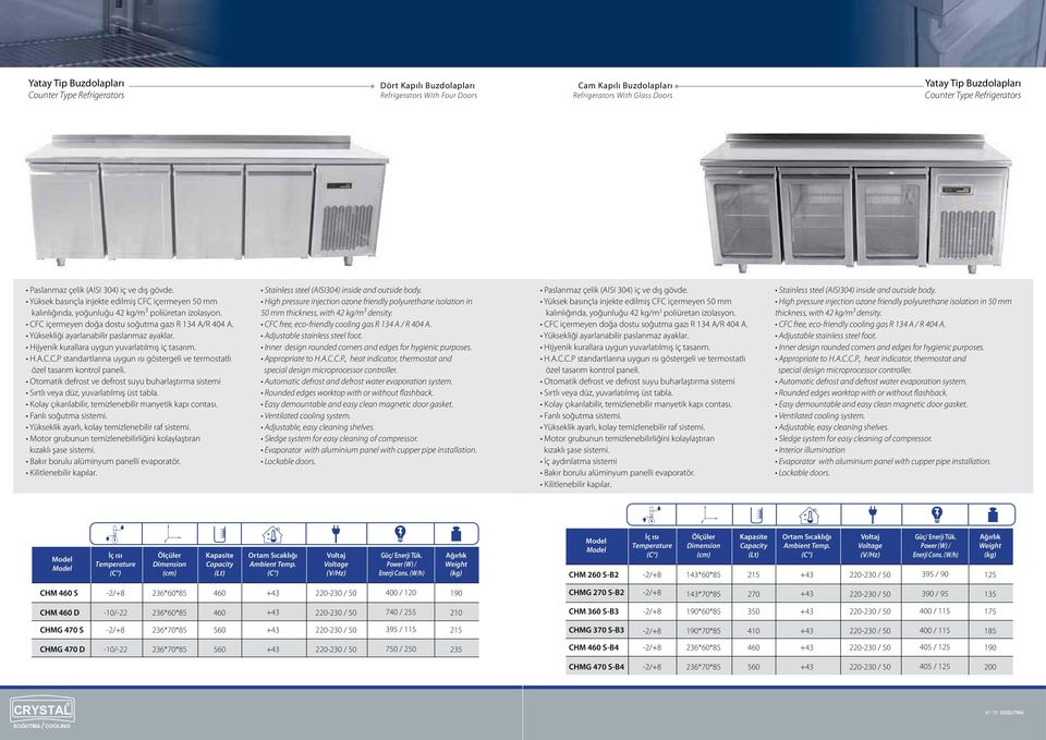 CFC içermeen doğa dostu soğutma gaı R 134 A/R 404 A. Yüksekliği aarlanabilir paslanma aaklar. Hijenik kurallara ugun uvarlatılmış iç tasarım. H.A.C.C.P standar tlar ına ugun ısı göstergeli ve ter mostatlı öel tasarım kontrol paneli.