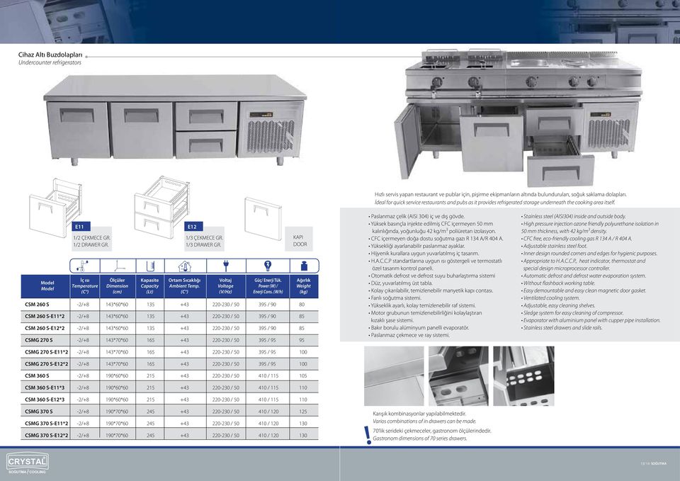 (V/H) CSM 260 S 143*60*60 135 395 / 90 80 CSM 260 S-E11*2 143*60*60 135 395 / 90 85 CSM 260 S-E12*2 143*60*60 135 395 / 90 85 CSMG 270 S 143*70*60 165 395 / 95 95 CSMG 270 S-E11*2 143*70*60 165 395 /