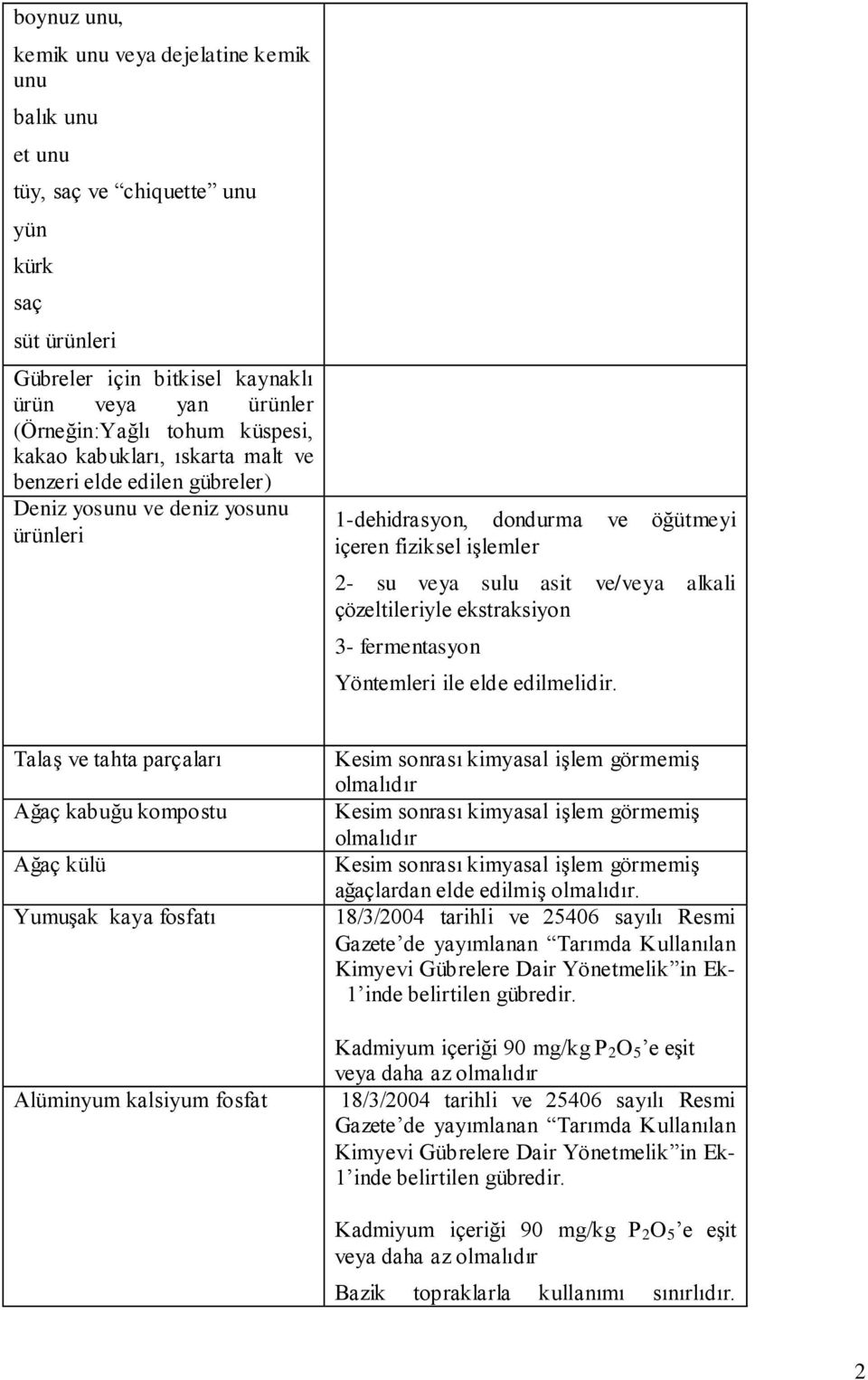 alkali çözeltileriyle ekstraksiyon 3- fermentasyon Yöntemleri ile elde edilmelidir.