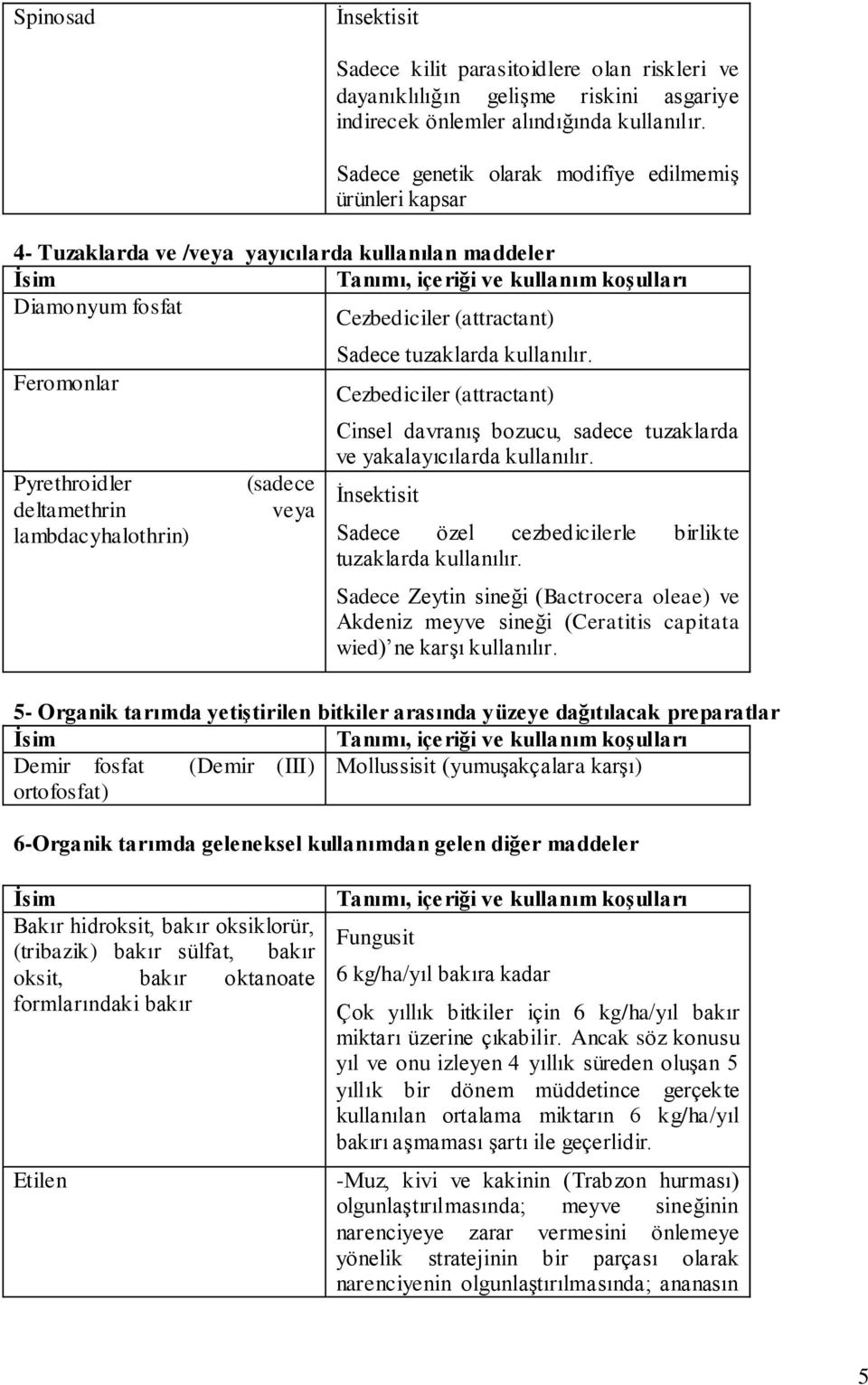 Feromonlar Pyrethroidler deltamethrin lambdacyhalothrin) (sadece veya Sadece tuzaklarda kullanılır. Cezbediciler (attractant) Cinsel davranış bozucu, sadece tuzaklarda ve yakalayıcılarda kullanılır.