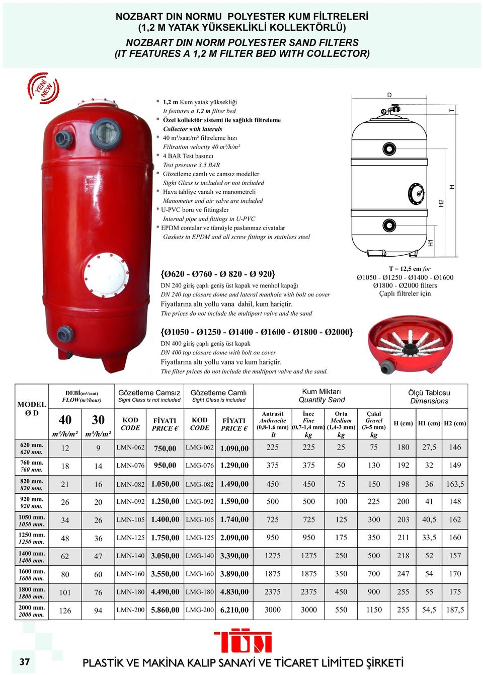 5 R * Gözetleme camlı ve camsız modeller Sight Glass is included or not included * Hava tahliye vanalı ve manometreli Manometer and air valve are included * U-PVC boru ve fittingsler Internal pipe