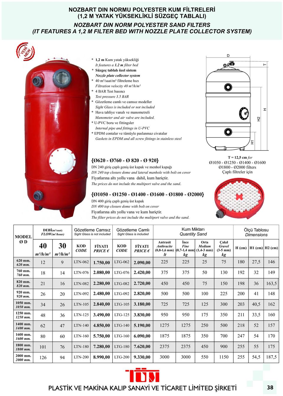 5 R * Gözetleme camlı ve camsız modeller Sight Glass is included or not included * Hava tahliye vanalı ve manometreli Manometer and air valve are included.