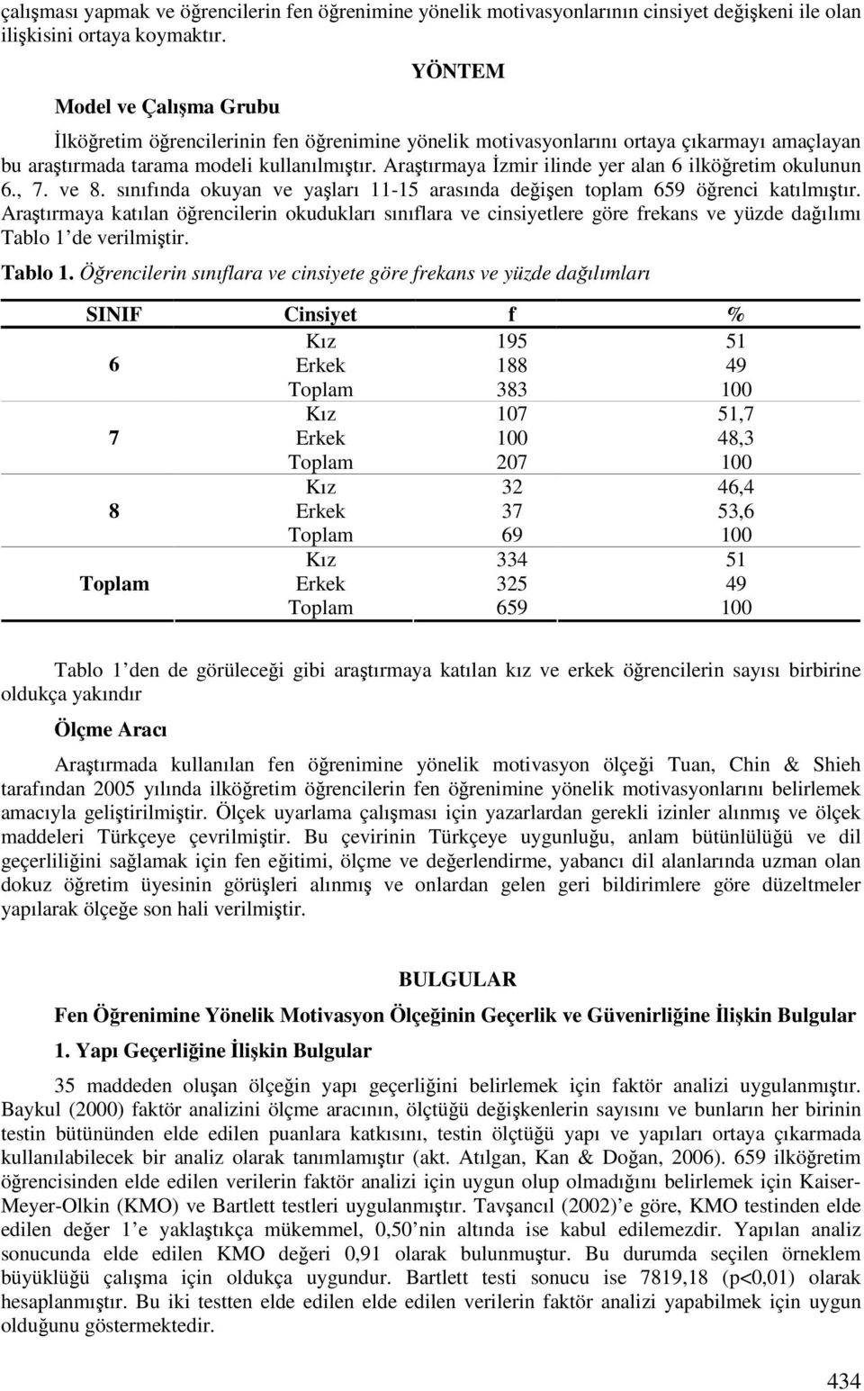 Aratırmaya zmir ilinde yer alan 6 ilköretim okulunun 6., 7. ve 8. sınıfında okuyan ve yaları 11-15 arasında deien toplam 659 örenci katılmıtır.