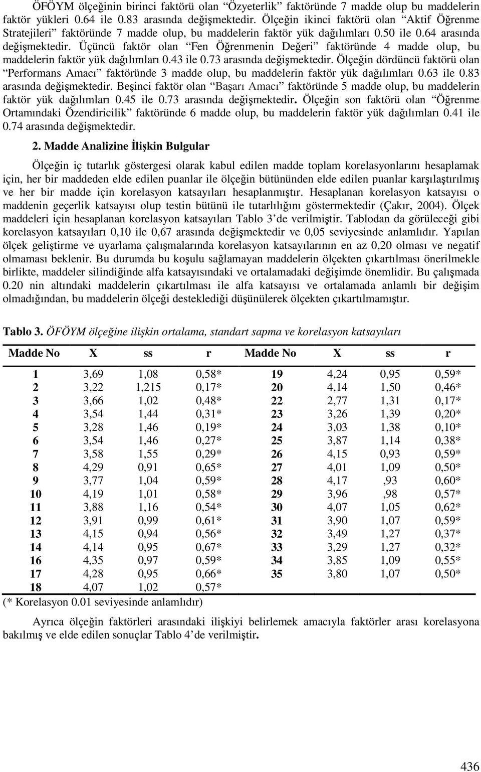 Üçüncü faktör olan Fen Örenmenin Deeri faktöründe 4 madde olup, bu maddelerin faktör yük daılımları 0.43 ile 0.73 arasında deimektedir.