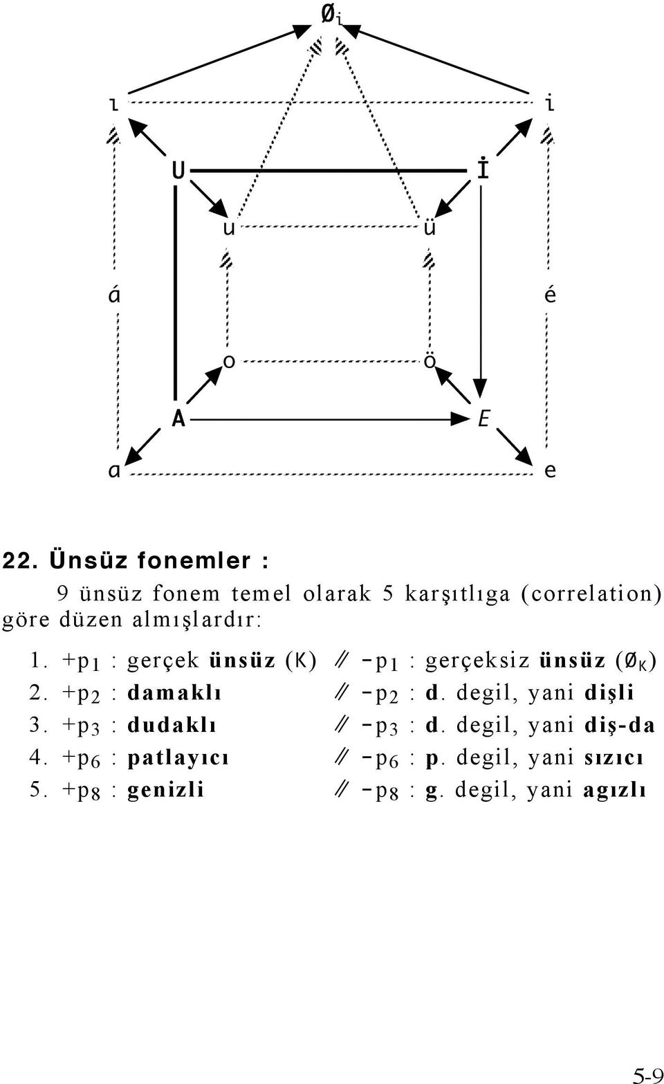 +p 2 : damaklı -p 2 : d. degil, yani dişli 3. +p 3 : dudaklı -p 3 : d.