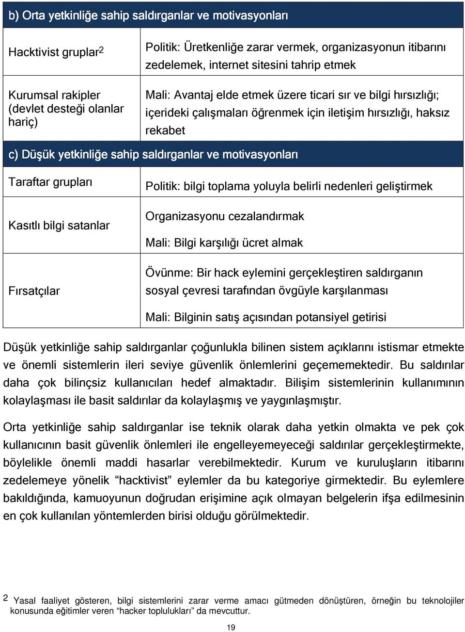 saldırganlar ve motivasyonları Taraftar grupları Kasıtlı bilgi satanlar Fırsatçılar Politik: bilgi toplama yoluyla belirli nedenleri geliştirmek Organizasyonu cezalandırmak Mali: Bilgi karşılığı