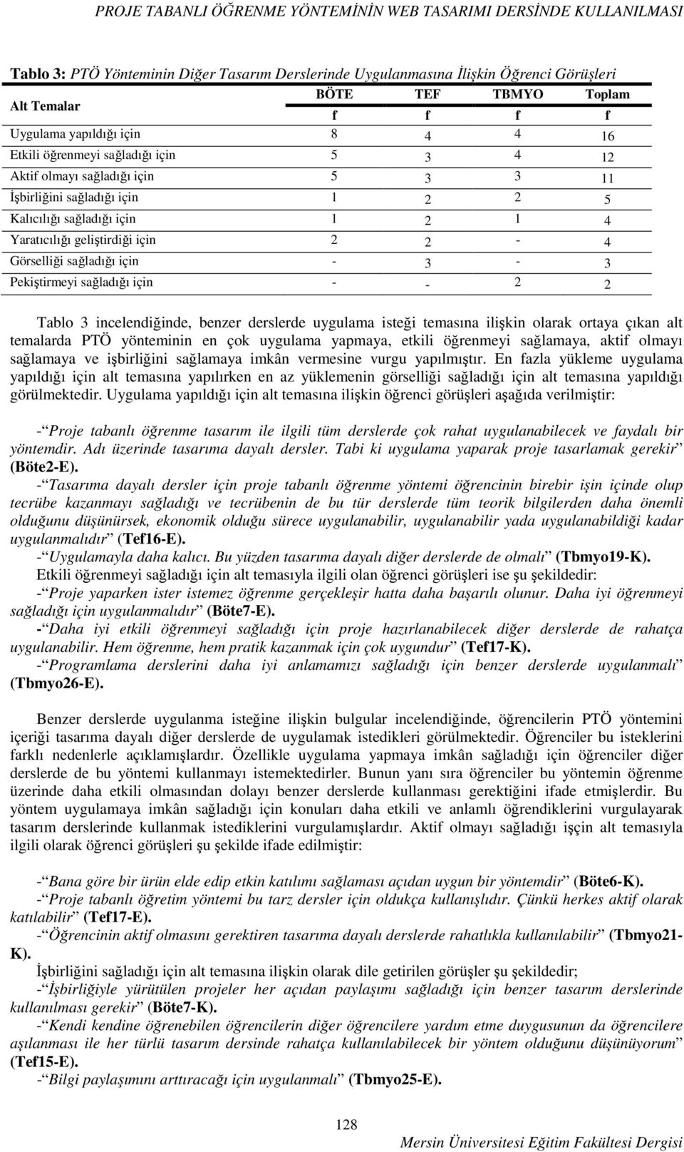 geliştirdiği için 2 2-4 Görselliği sağladığı için - 3-3 Pekiştirmeyi sağladığı için - - 2 2 Tablo 3 incelendiğinde, benzer derslerde uygulama isteği temasına ilişkin olarak ortaya çıkan alt temalarda