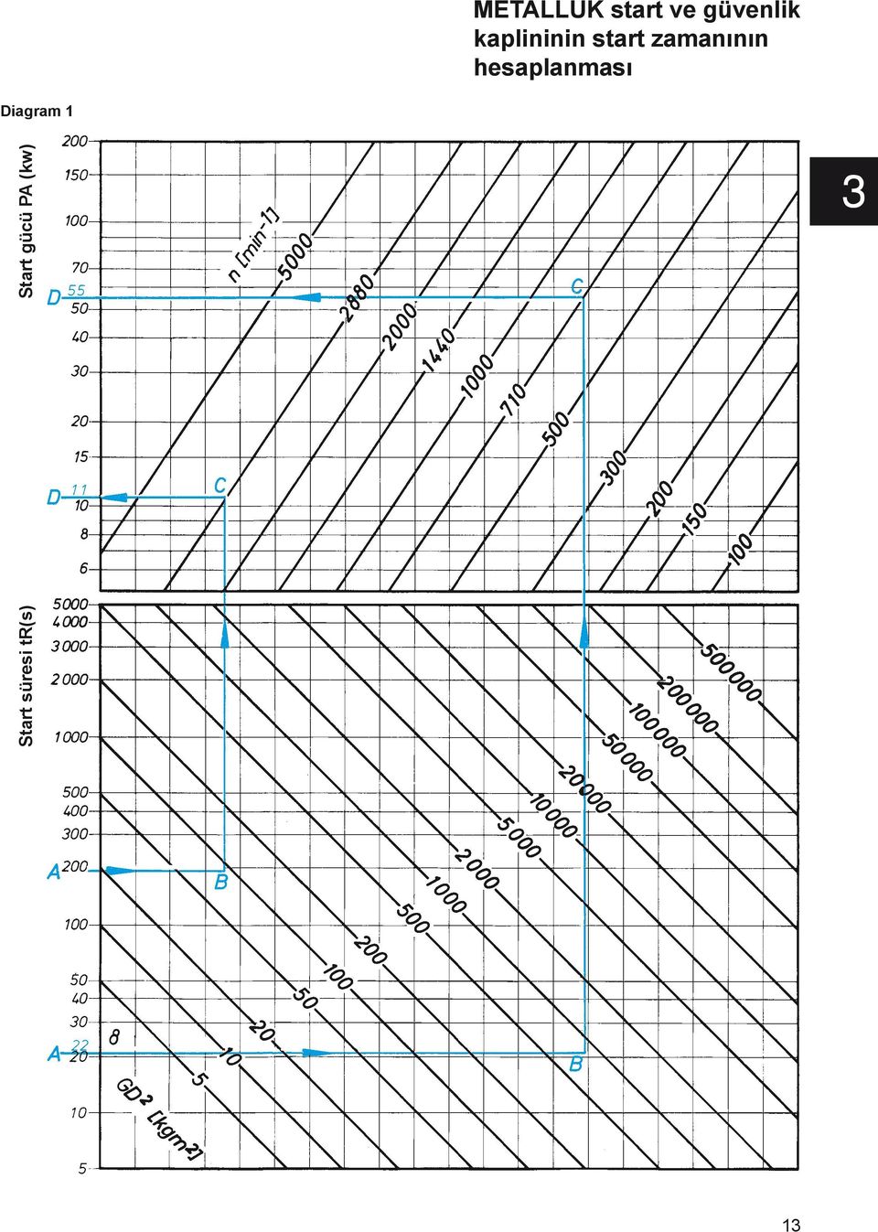 hesaplanması Diagram 1 Start