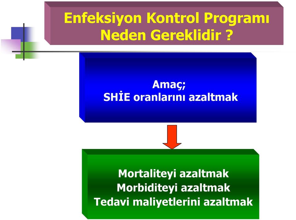 Amaç; SHİE oranlarını azaltmak