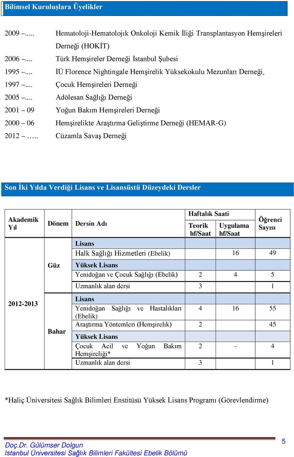 .. Adölesan Sağlığı Derneği 2001 09 Yoğun Bakım Hemşireleri Derneği 2000 06 Hemşirelikte Araştırma Geliştirme Derneği (HEMAR-G) 2012.