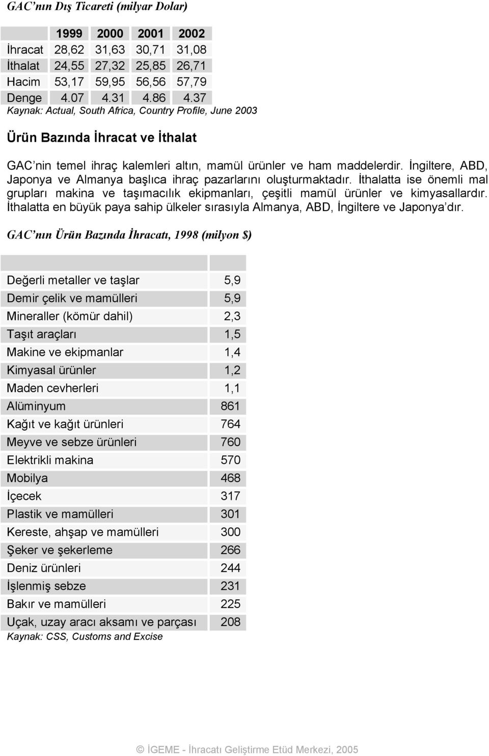 İngiltere, ABD, Japonya ve Almanya başlıca ihraç pazarlarını oluşturmaktadır. İthalatta ise önemli mal grupları makina ve taşımacılık ekipmanları, çeşitli mamül ürünler ve kimyasallardır.