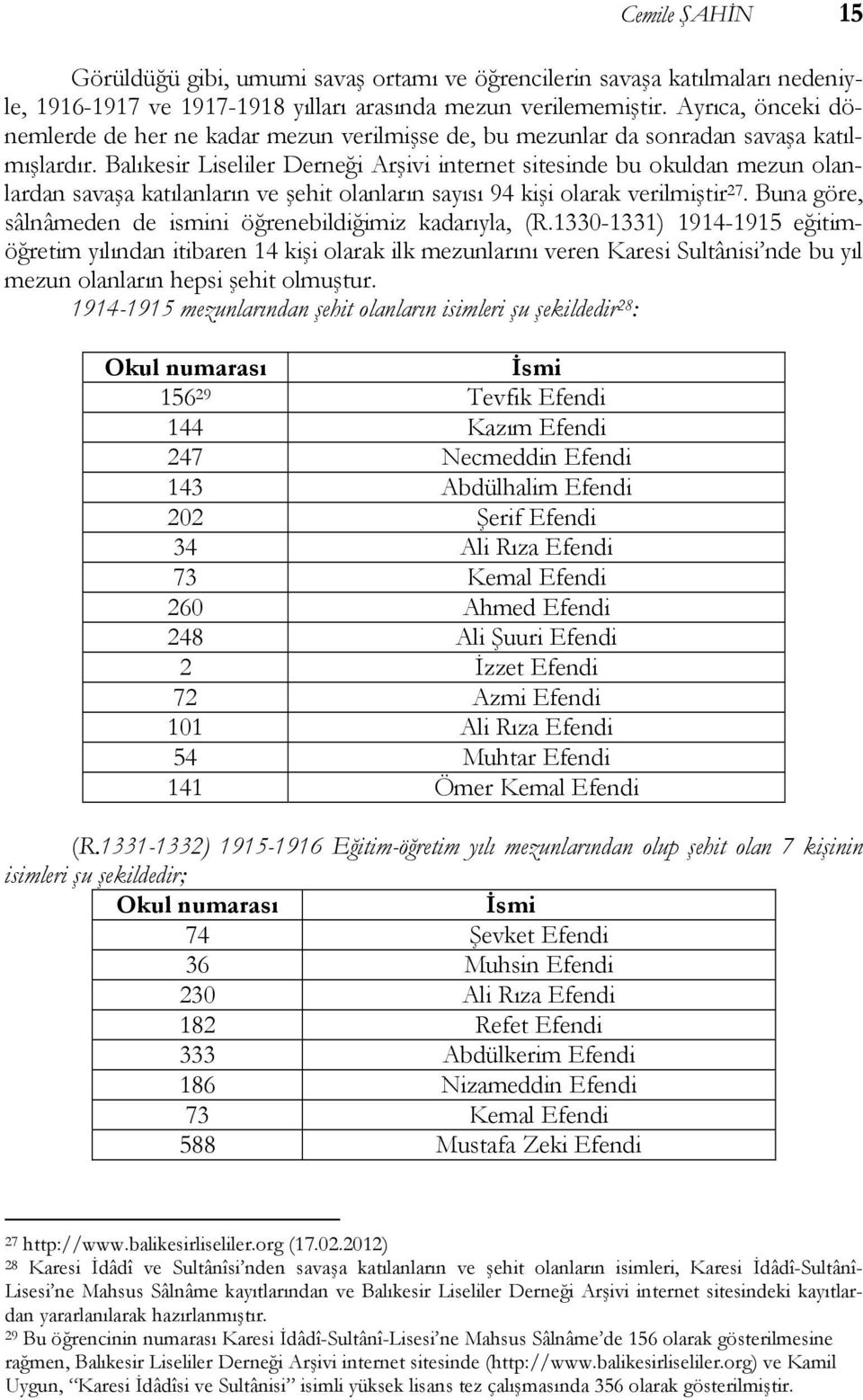 Balıkesir Liseliler Derneği Arşivi internet sitesinde bu okuldan mezun olanlardan savaşa katılanların ve şehit olanların sayısı 94 kişi olarak verilmiştir 27.