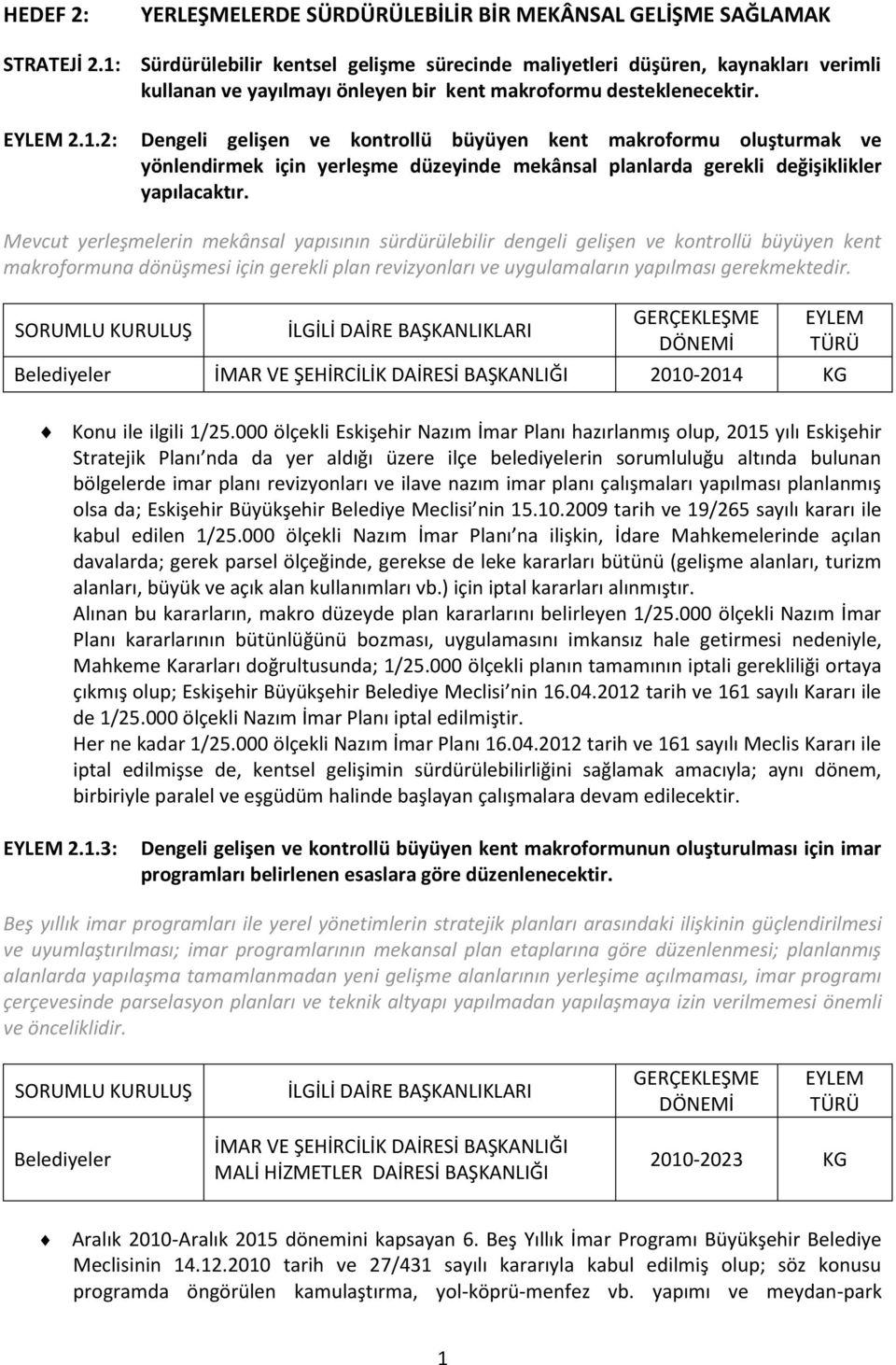 desteklenecektir. 2.1.2: Dengeli gelişen ve kontrollü büyüyen kent makroformu oluşturmak ve yönlendirmek için yerleşme düzeyinde mekânsal planlarda gerekli değişiklikler yapılacaktır.