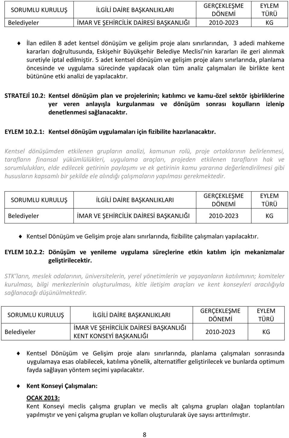 5 adet kentsel dönüşüm ve gelişim proje alanı sınırlarında, planlama öncesinde ve uygulama sürecinde yapılacak olan tüm analiz çalışmaları ile birlikte kent bütününe etki analizi de yapılacaktır.