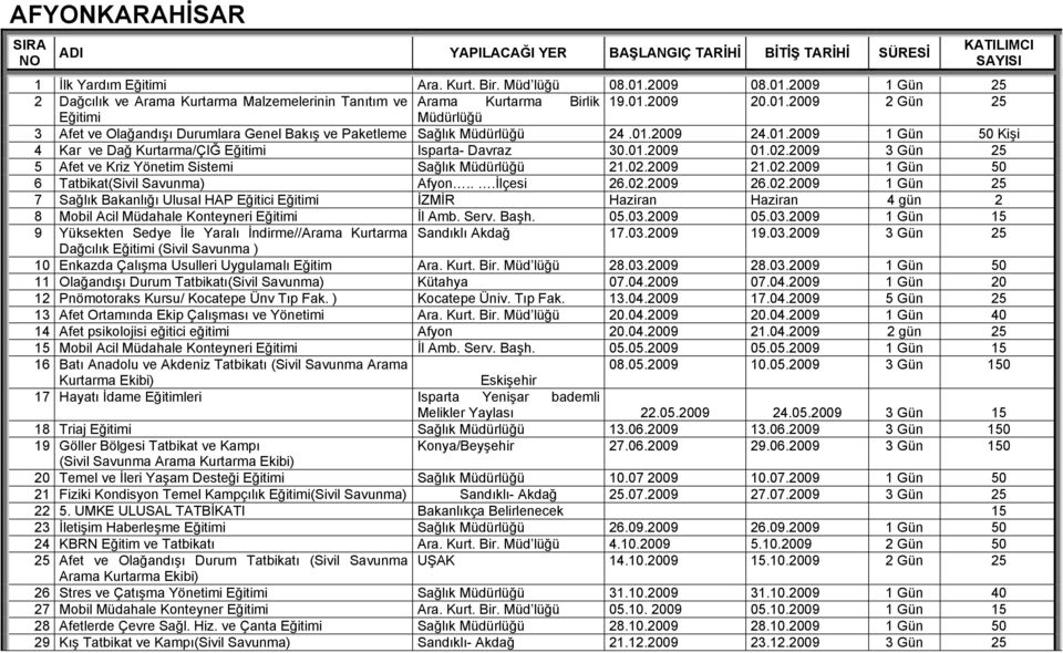 ..İlçesi 26.02.2009 26.02.2009 1 Gün 25 7 Sağlık Bakanlığı Ulusal HAP Eğitici Eğitimi İZMİR Haziran Haziran 4 gün 2 8 Mobil Acil Müdahale Konteyneri Eğitimi İl Amb. Serv. Başh. 05.03.