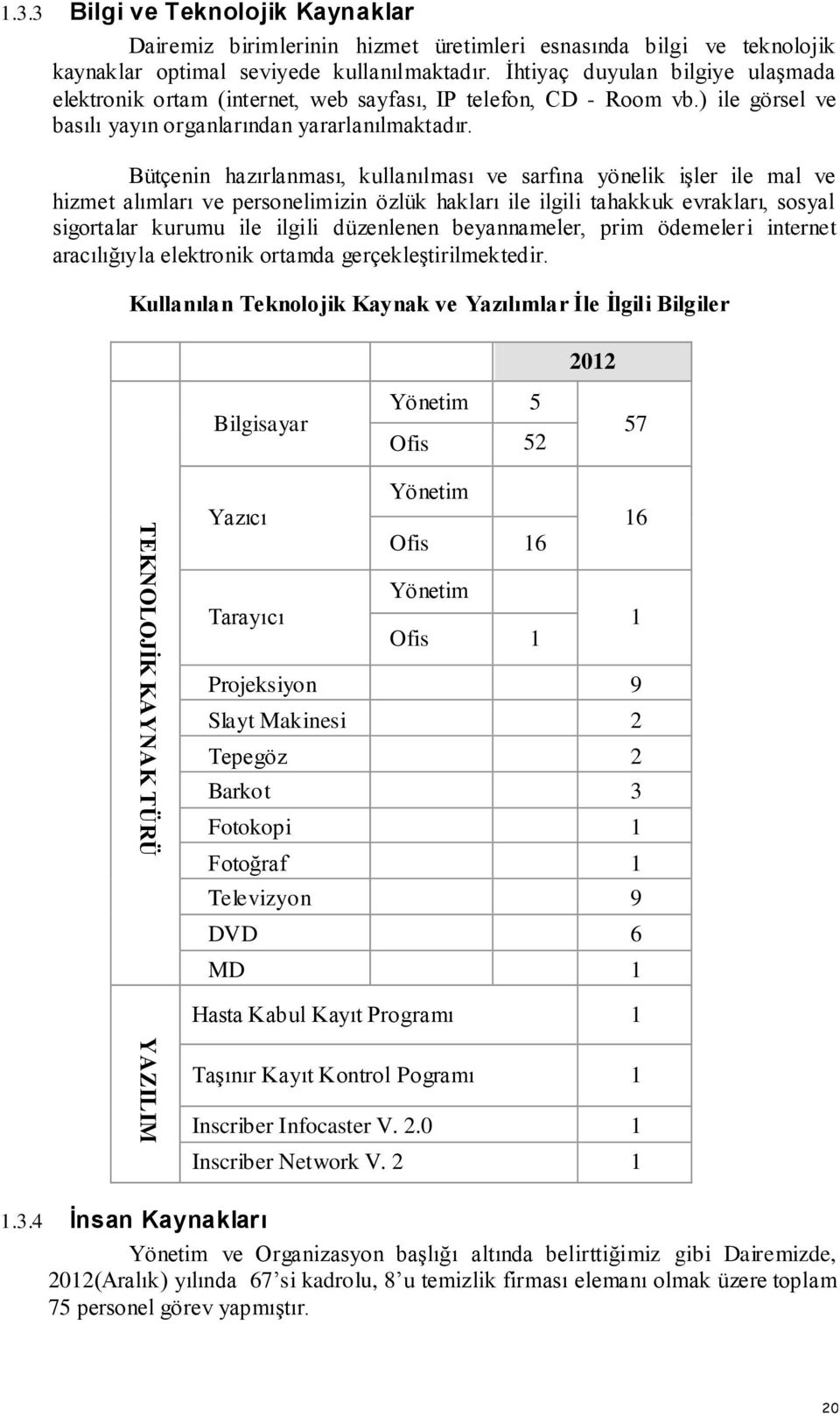 Bütçenin hazırlanması, kullanılması ve sarfına yönelik işler ile mal ve hizmet alımları ve personelimizin özlük hakları ile ilgili tahakkuk evrakları, sosyal sigortalar kurumu ile ilgili düzenlenen