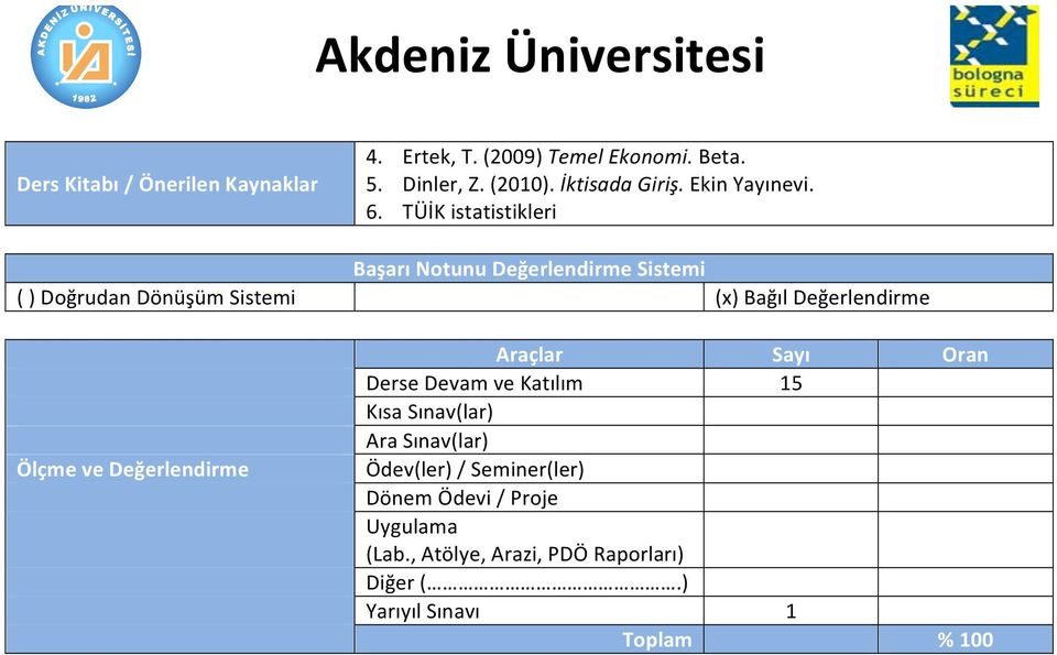 TÜİKistatistikleri Başarı(Notunu(Değerlendirme(Sistemi( ()DoğrudanDönüşümSistemi (x)bağıldeğerlendirme ( Araçlar(