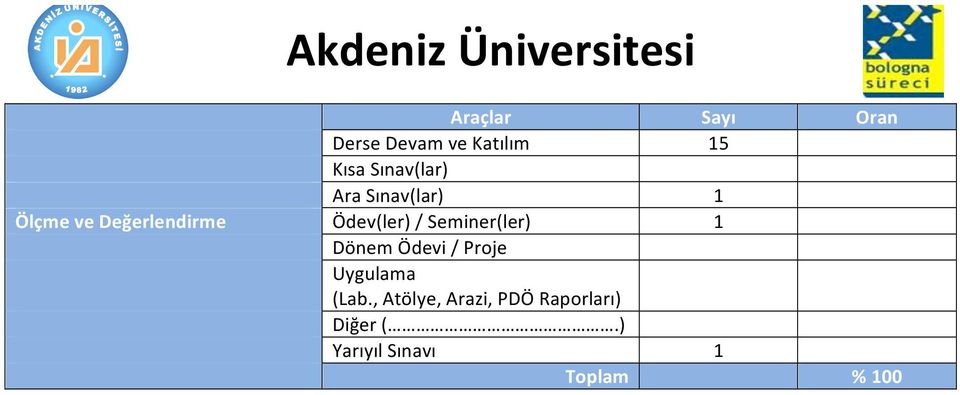 Ödev(ler)/Seminer(ler) 1 ( DönemÖdevi/Proje ( Uygulama (Lab.