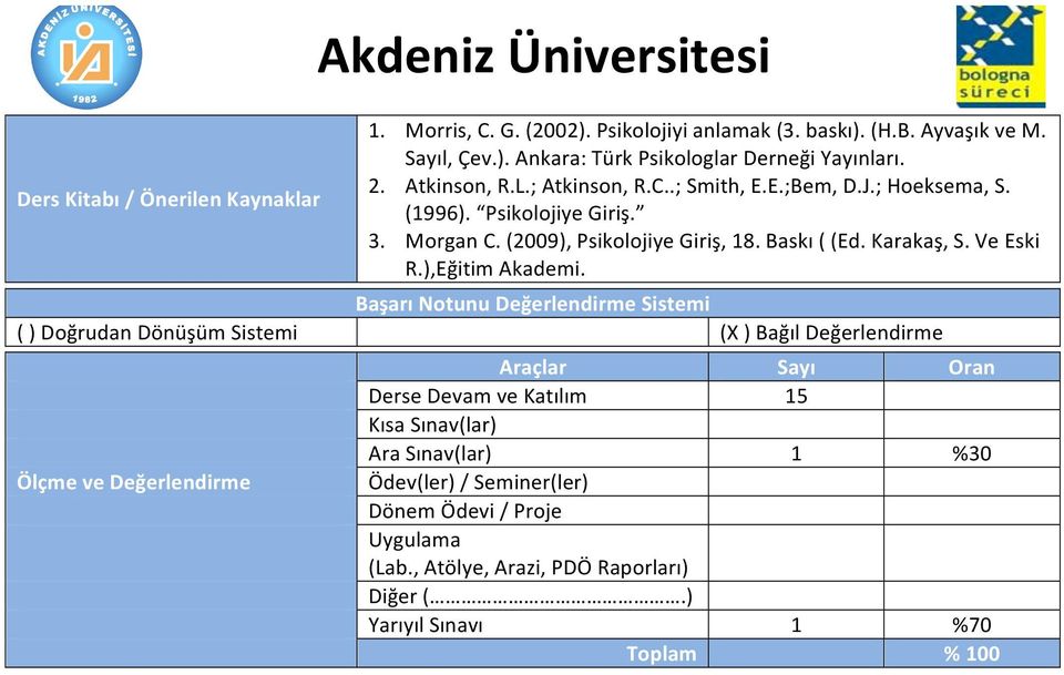 Başarı(Notunu(Değerlendirme(Sistemi( ()DoğrudanDönüşümSistemi (X)BağılDeğerlendirme ( Araçlar( Sayı( Oran( ( DerseDevamveKatılım 15 ( KısaSınav(lar) ( AraSınav(lar)