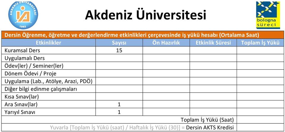 Ödev(ler)/Seminer(ler) DönemÖdevi/Proje Uygulama(Lab.