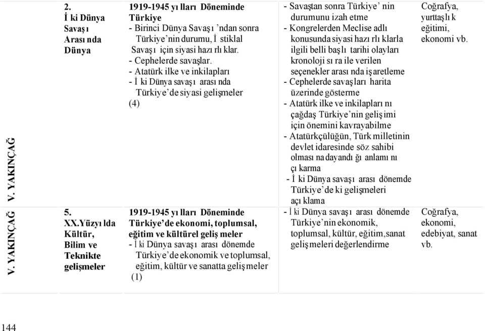 - Atatürk ilke ve inkilapları - İki savaşı arasında Türkiye de siyasi gelişmeler (4) 1919-1945 yılları Döneminde Türkiye de ekonomi, toplumsal, eğitim ve kültürel gelişmeler - İki savaşı arası