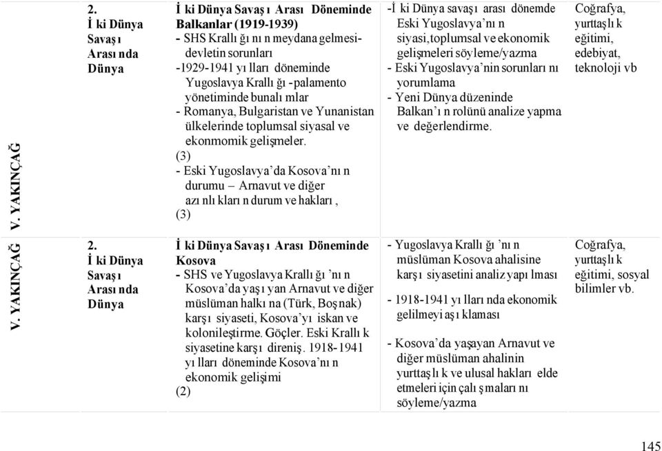 (3) - Eski Yugoslavya da Kosova nın durumu Arnavut ve diğer azınlıkların durum ve hakları, (3) -İki savaşı arası dönemde Eski Yugoslavya nın siyasi,toplumsal ve ekonomik gelişmeleri söyleme/yazma -