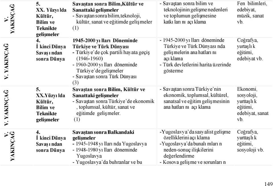 Yüzyılda Kültür, Bilim ve Teknikte gelişmeler Savaştan sonra Bilim,Kültür ve Sanattaki gelişmeler - Savaştan sonra bilim,teknoloji, kültür, sanat ve eğitimde gelişmeler (1) 1945-2000 yılları