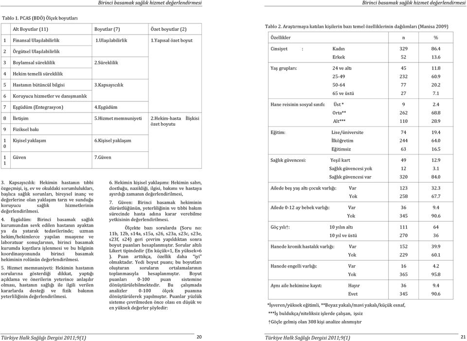 Süreklilik 4 Hekim temelli süreklilik 5 Hastanın bütüncül bilgisi 3.Kapsayıcılık 6 Koruyucu hizmetler ve danışmanlık 7 Eşgüdüm (Entegrasyon) 4.Eşgüdüm 8 İletişim 5.Hizmet memnuniyeti 2.