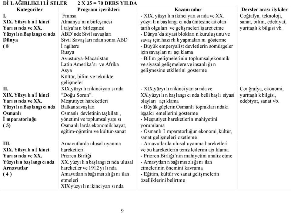 XIX. Yüzyılın İkinci Yarısında ve XX.