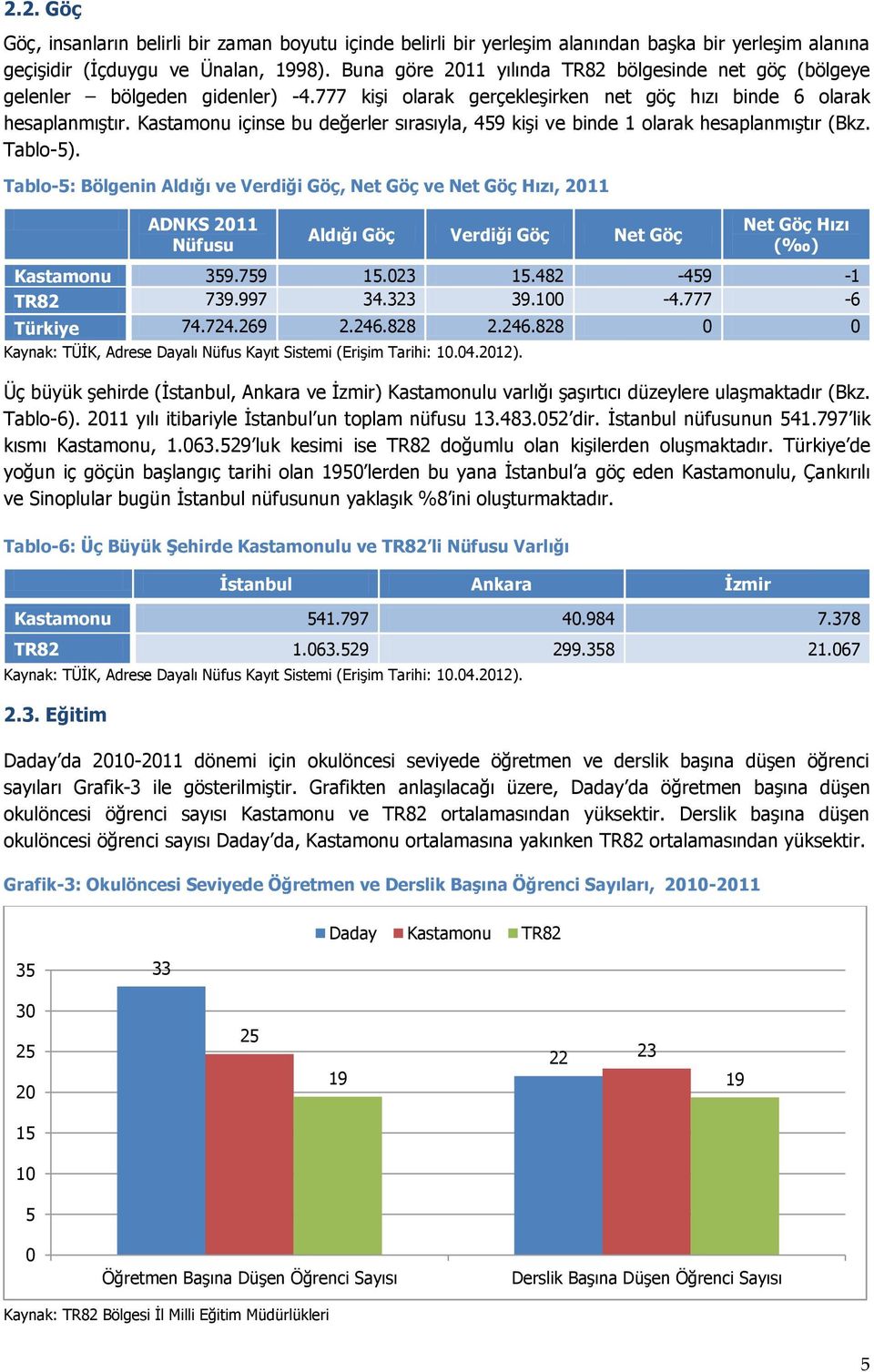 Kastamonu içinse bu değerler sırasıyla, 459 kişi ve binde 1 olarak hesaplanmıştır (Bkz. Tablo-5).