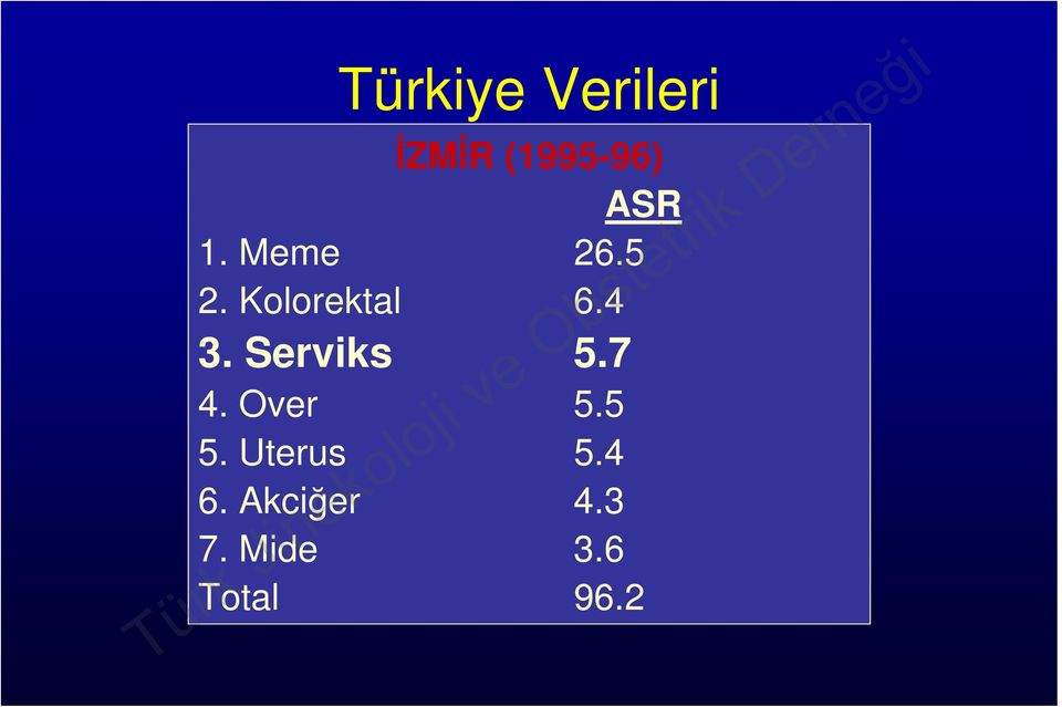 Serviks 5.7 4. Over 5.5 5. Uterus 5.