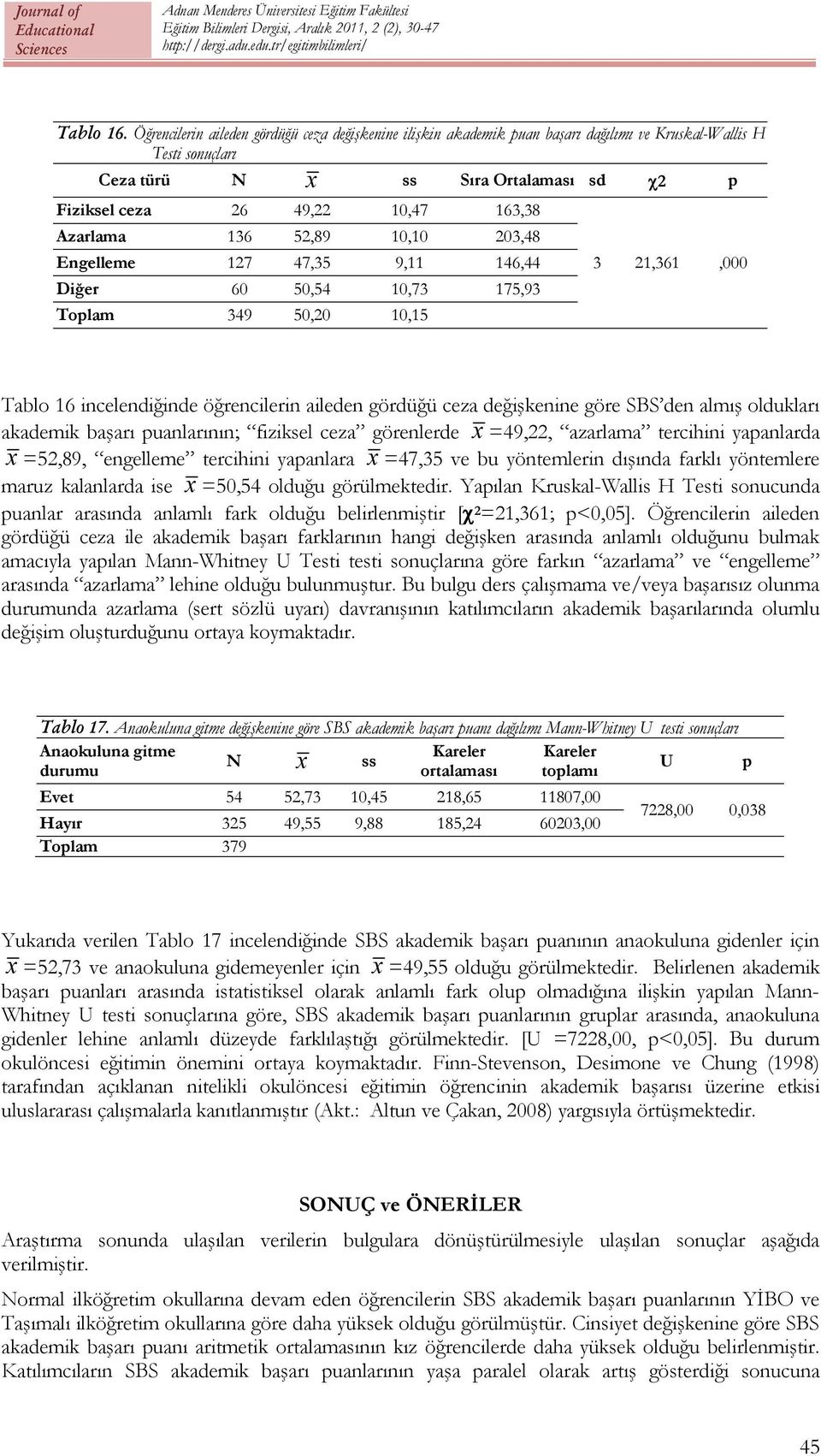 Azarlama 136 52,89 10,10 203,48 Engelleme 127 47,35 9,11 146,44 Diğer 60 50,54 10,73 175,93 Toplam 349 50,20 10,15 3 21,361,000 Tablo 16 incelendiğinde öğrencilerin aileden gördüğü ceza değişkenine