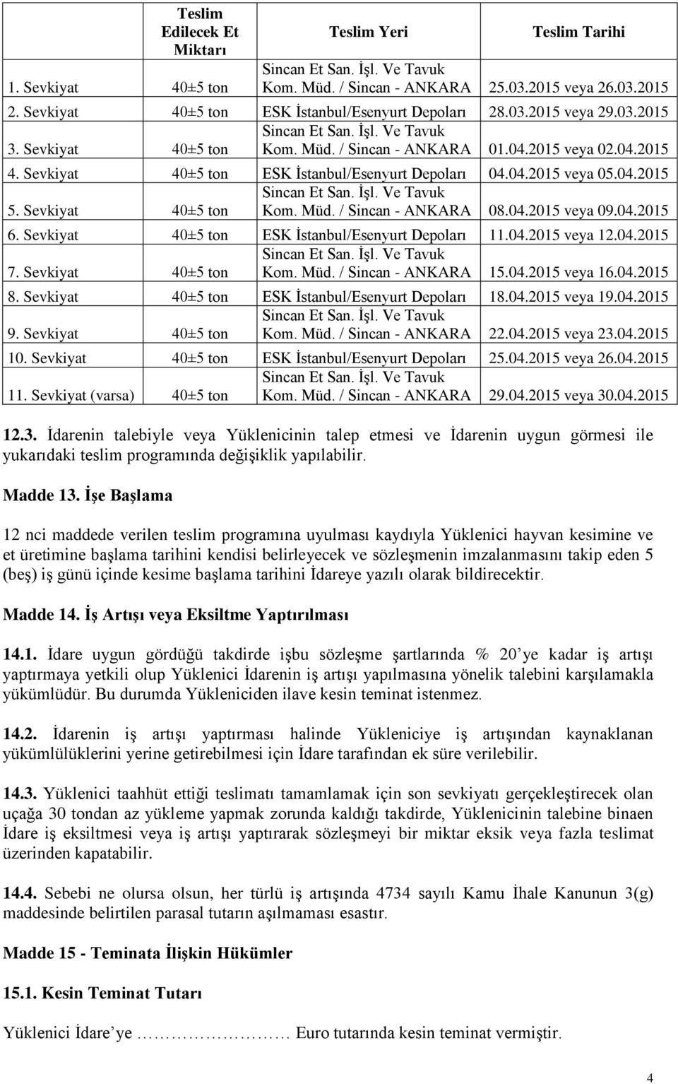 04.2015 veya 09.04.2015 6. Sevkiyat 40±5 ton ESK İstanbul/Esenyurt Depoları 11.04.2015 veya 12.04.2015 7. Sevkiyat 40±5 ton Kom. Müd. / Sincan - ANKARA 15.04.2015 veya 16.04.2015 8.