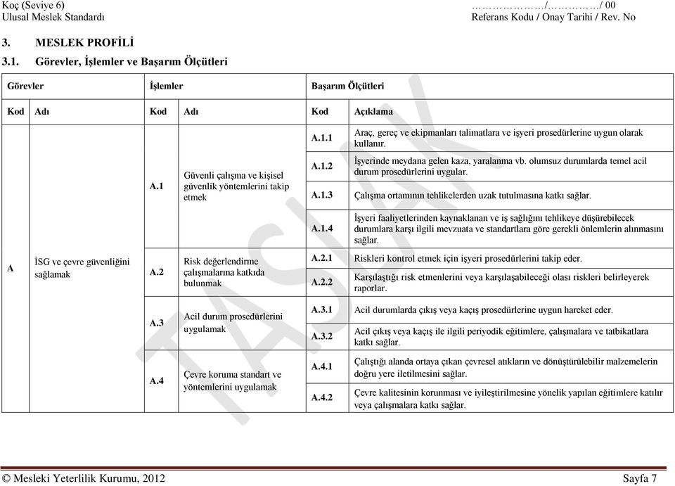 Çalışma ortamının tehlikelerden uzak tutulmasına katkı sağlar. A.1.