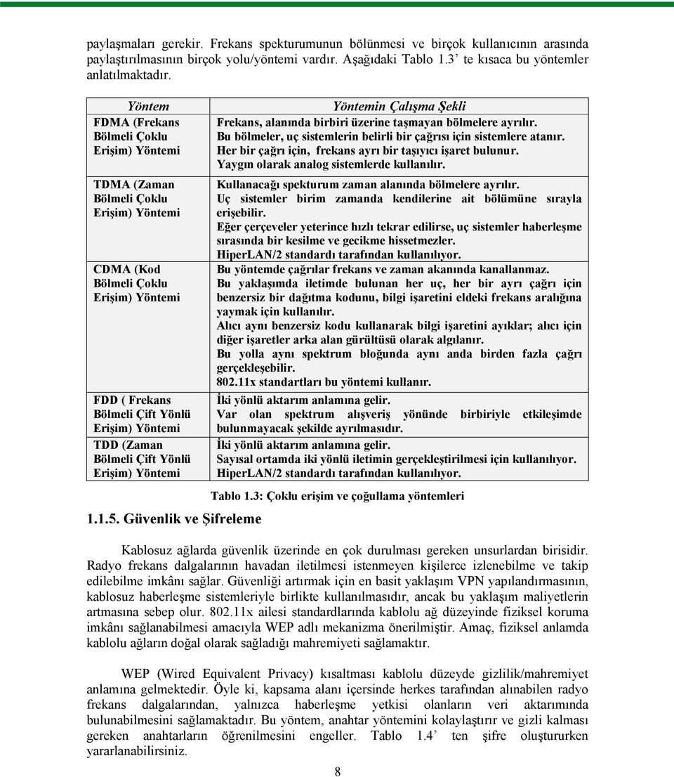 Bölmeli Çift Yönlü Erişim) Yöntemi 1.1.5. Güvenlik ve Şifreleme Yöntemin Çalışma Şekli Frekans, alanında birbiri üzerine taşmayan bölmelere ayrılır.