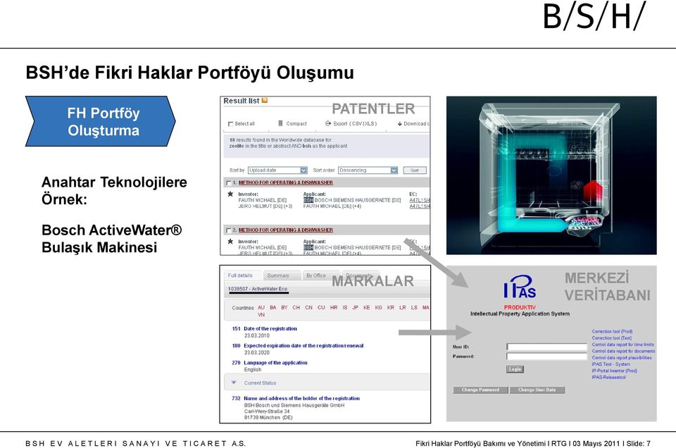 BulaĢık Makinesi MARKALAR MERKEZĠ VERĠTABANI Fikri Haklar