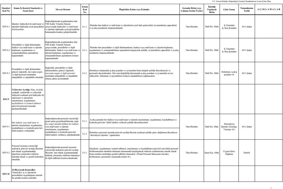 ve işlemler hakkında yazılı prosedürler bulunmakla beraber geliştirilmelidir. 8.1.