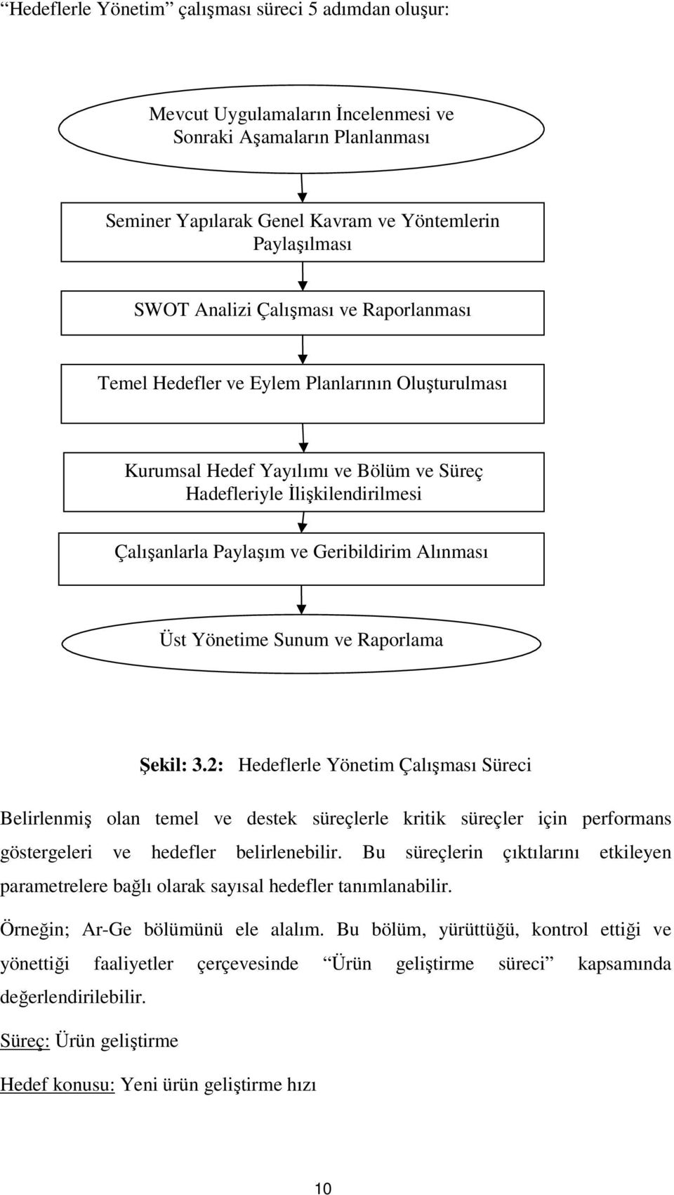 Üst Yönetime Sunum ve Raporlama Şekil: 3.2: Hedeflerle Yönetim Çalışması Süreci Belirlenmiş olan temel ve destek süreçlerle kritik süreçler için performans göstergeleri ve hedefler belirlenebilir.