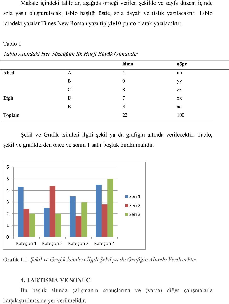 Tablo 1 Tablo Adındaki Her Sözcüğün İlk Harfi Büyük Olmalıdır klmn oöpr Abcd A 4 nn B 0 yy C 8 zz Efgh D 7 xx E 3 aa Toplam 22 100 Şekil ve Grafik isimleri ilgili şekil ya da grafiğin altında