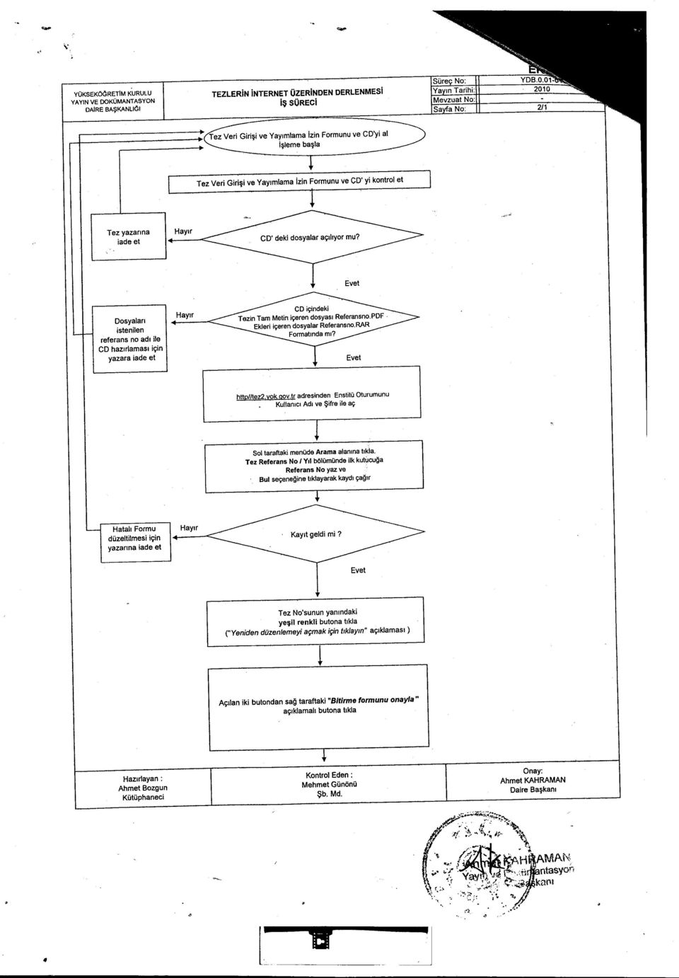 içeren dosyasi Referansno.PDF. Ekleri içeren dosyalar Referansno.RAR Formatinda mi? Evet htto/ltez2.vok.oov.