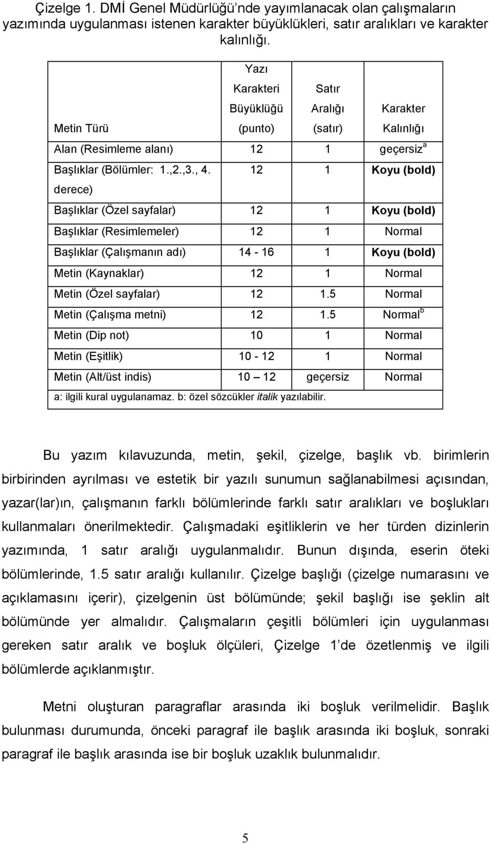 derece) 12 1 Koyu (bold) Başlıklar (Özel sayfalar) 12 1 Koyu (bold) Başlıklar (Resimlemeler) 12 1 Normal Başlıklar (Çalışmanın adı) 14-16 1 Koyu (bold) Metin (Kaynaklar) 12 1 Normal Metin (Özel