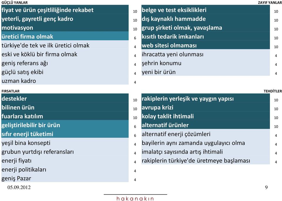 konumu 4 güçlü satış ekibi 4 yeni bir ürün 4 uzman kadro 4 FIRSATLAR TEHDİTLER destekler 10 rakiplerin yerleşik ve yaygın yapısı 10 bilinen ürün 10 avrupa krizi 10 fuarlara katılım 10 kolay taklit