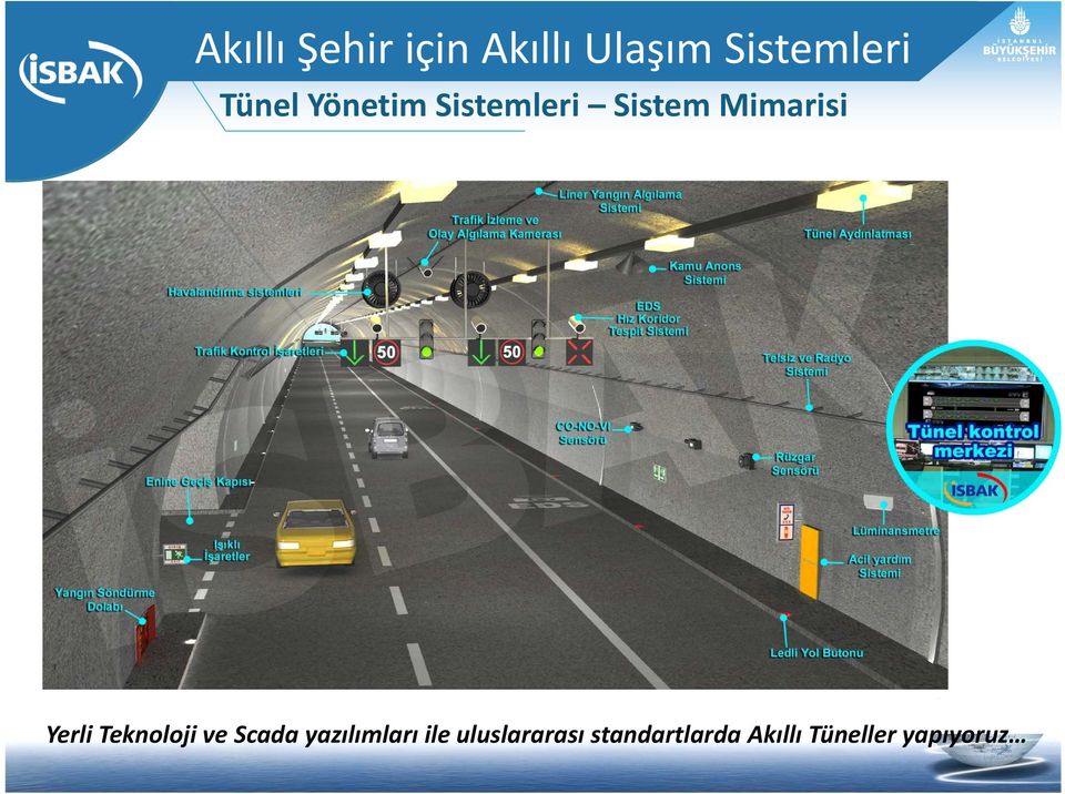 Yerli Teknoloji ve Scada yazılımları ile