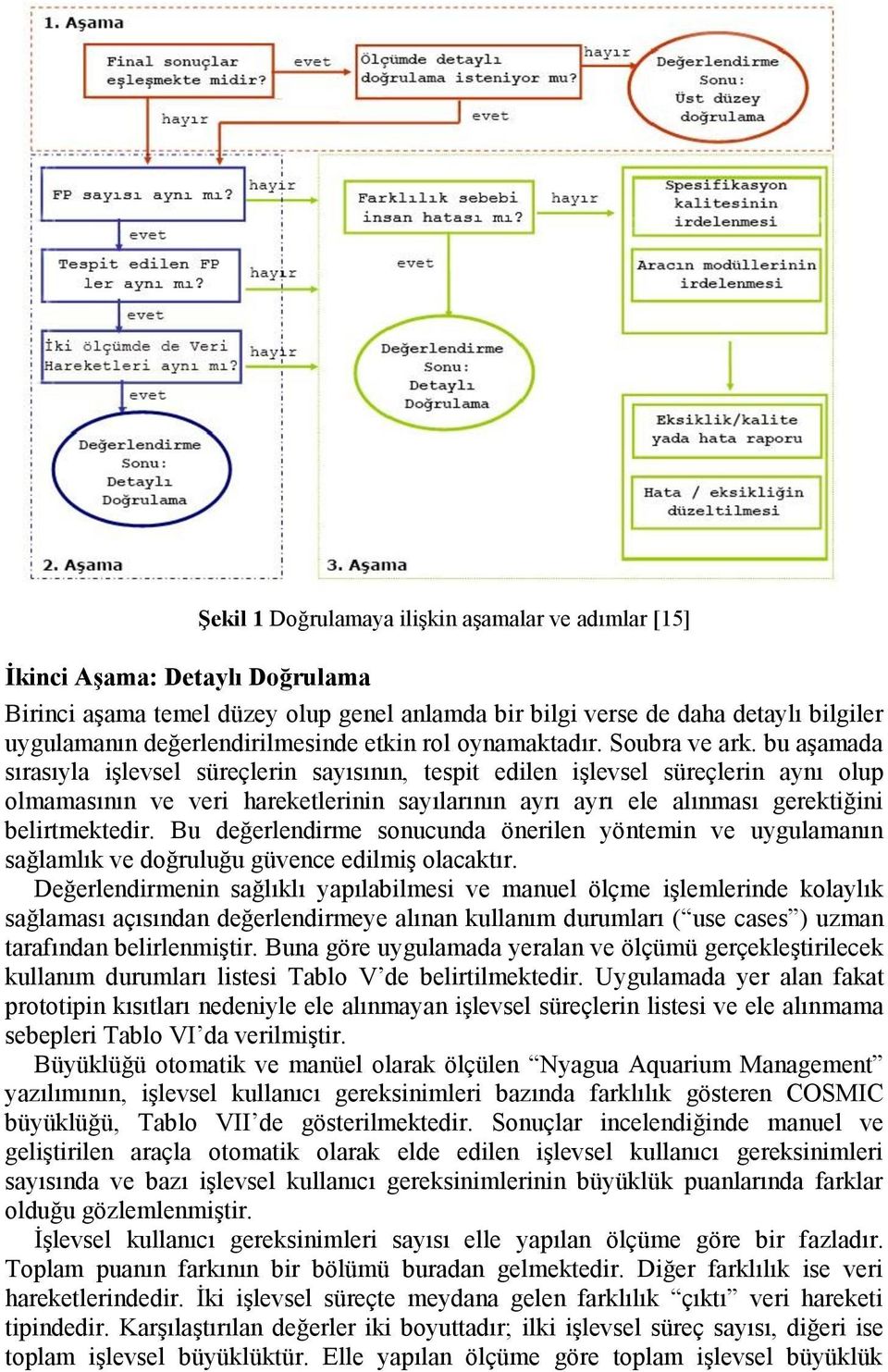 bu aşamada sırasıyla işlevsel süreçlerin sayısının, tespit edilen işlevsel süreçlerin aynı olup olmamasının ve veri hareketlerinin sayılarının ayrı ayrı ele alınması gerektiğini belirtmektedir.