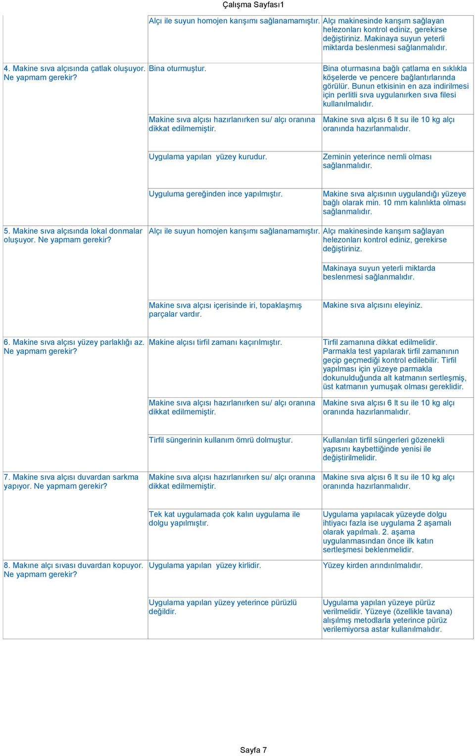 Bunun etkisinin en aza indirilmesi için perlitli sıva uygulanırken sıva filesi Uygulama yapılan yüzey kurudur. Zeminin yeterince nemli olması Uyguluma gereğinden ince yapılmıştır.