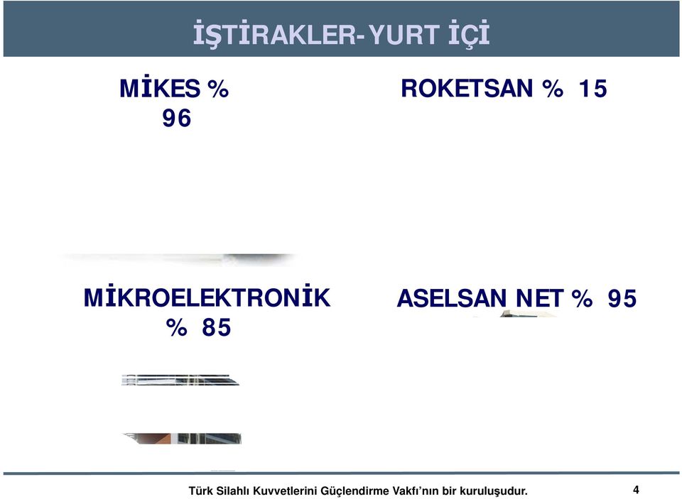 ASELSAN NET % 95 Türk Silahlı