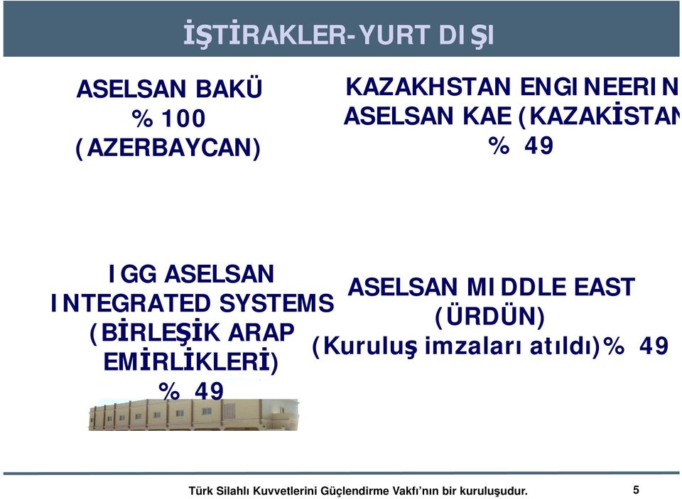 INTEGRATED SYSTEMS (ÜRDÜN) (BİRLEŞİK ARAP (Kuruluş imzaları atıldı)% 49