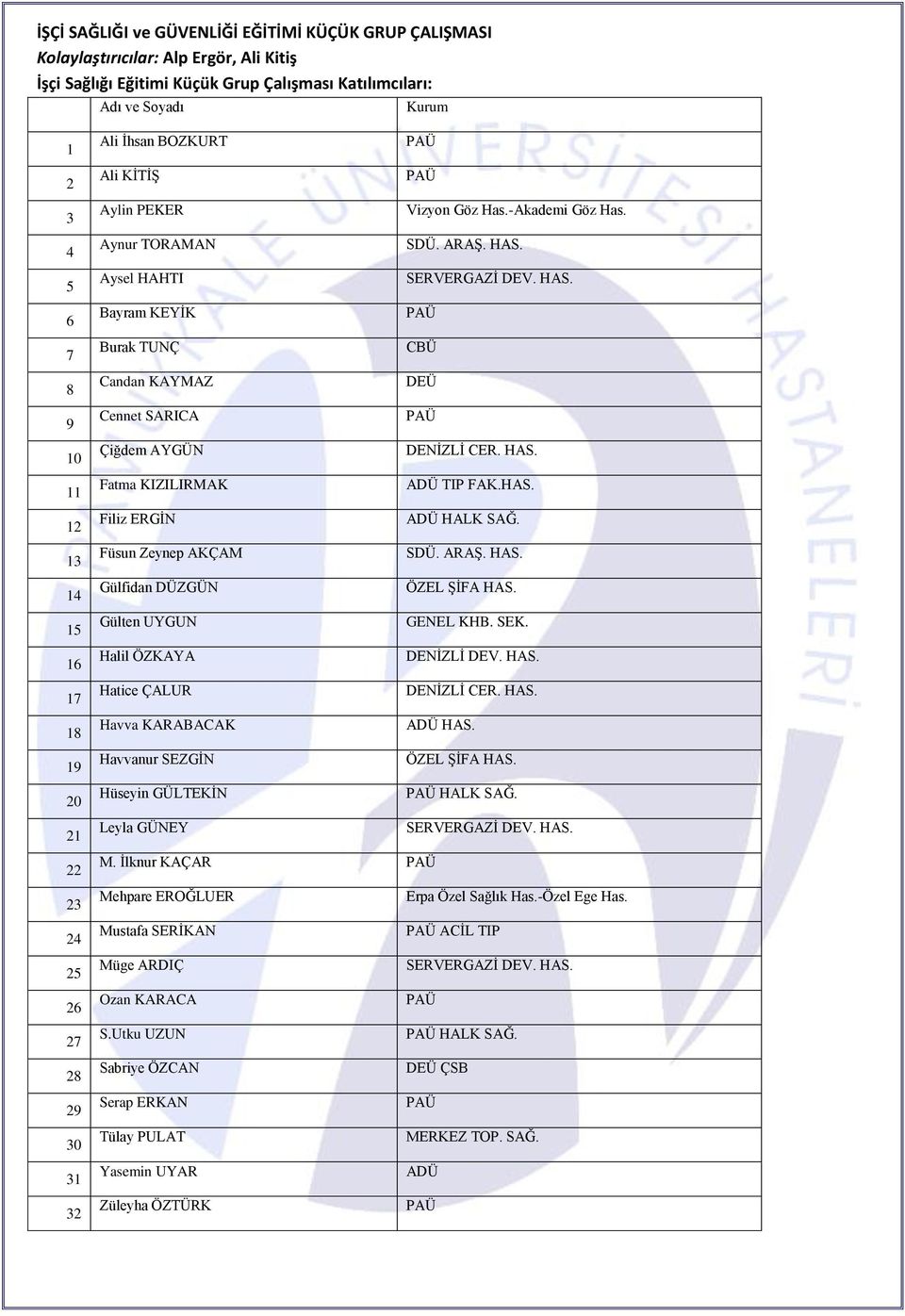 AKÇAM Gülfidan DÜZGÜN Gülten UYGUN Halil ÖZKAYA Hatice ÇALUR Havva KARABACAK Havvanur SEZGİN Hüseyin GÜLTEKİN Leyla GÜNEY PAÜ PAÜ Vizyon Göz Has.-Akademi Göz Has. SDÜ. ARAŞ. HAS.